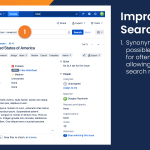 Synonym search makes it possible to create synonyms for often interchanged terms allowing for more accurate search results.